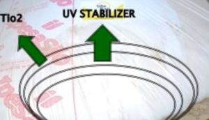 UV Stabilizer used is Tio2